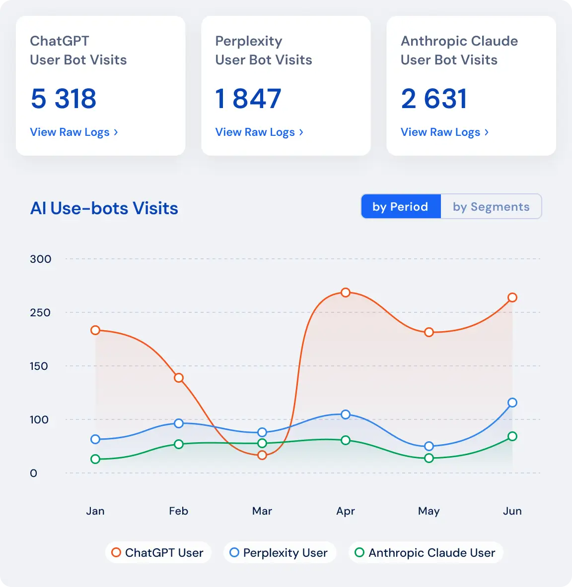 Screenshot: AI Bot Dashboard