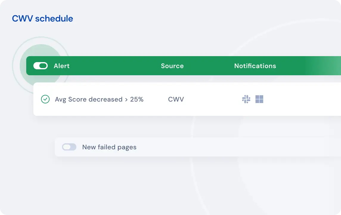 Core Web Vitals Alerts showing LCP and CLS threshold monitoring
