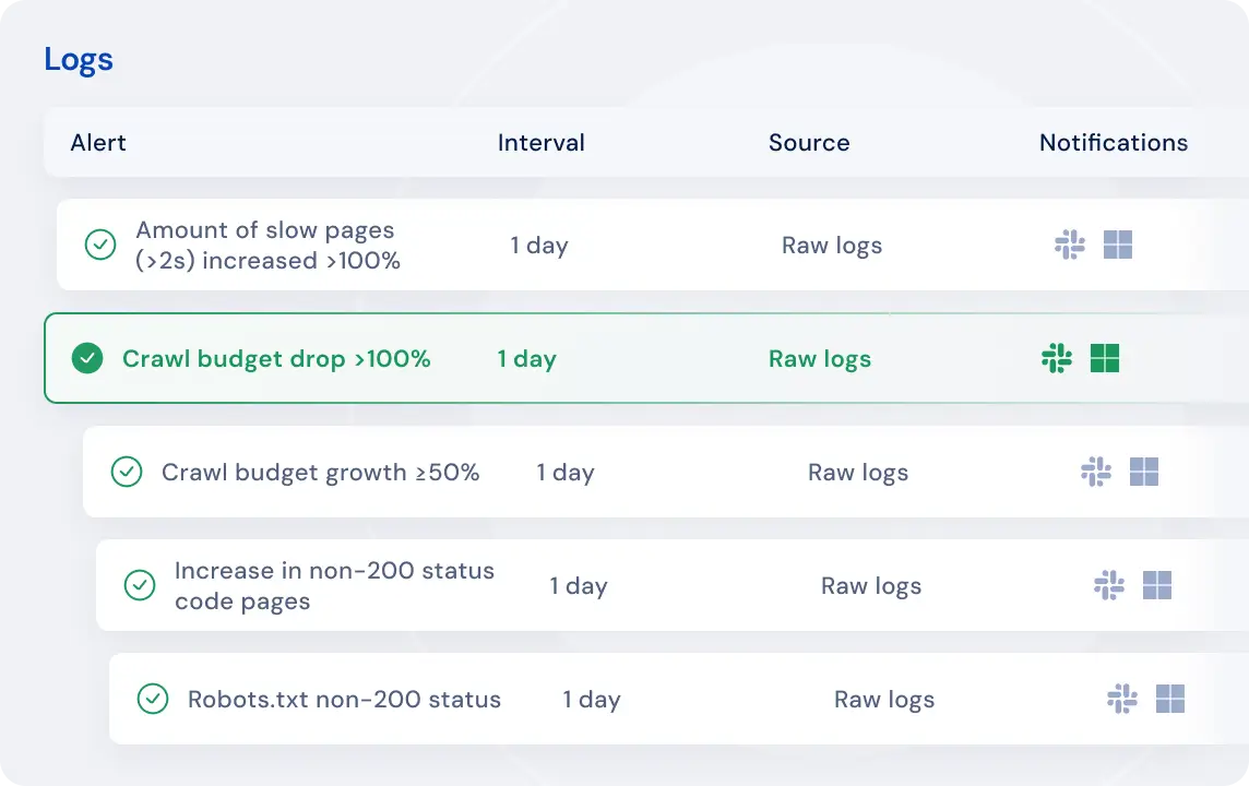 Log Alerts dashboard showing crawl anomaly detection