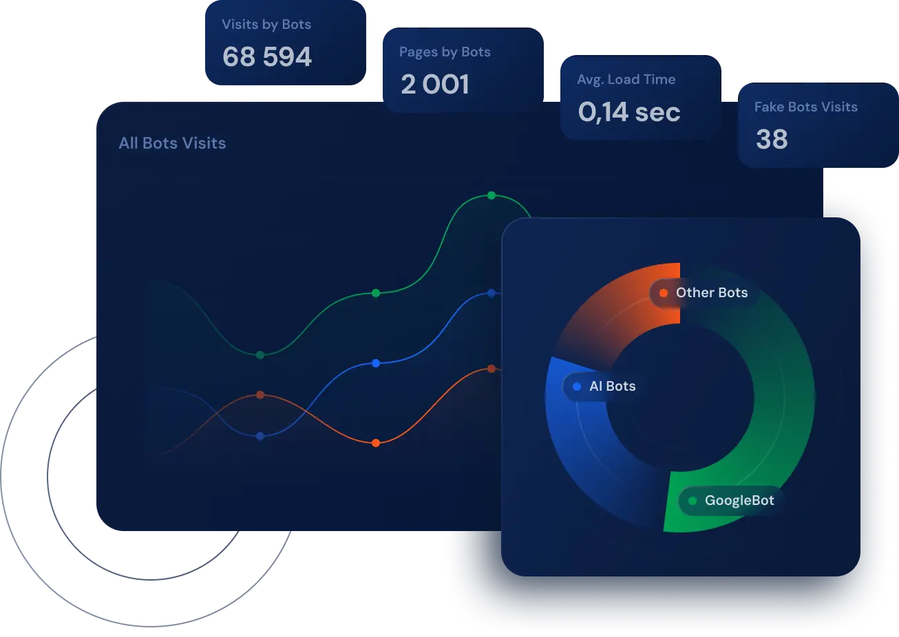 Log Analyzer dashboard showing bot traffic distribution and crawl frequency by search engine