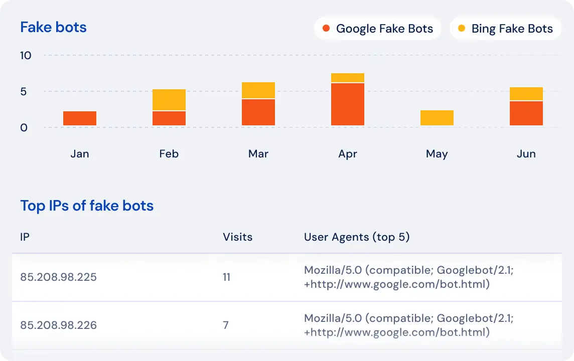 Log Analyzer bot comparison chart showing Googlebot vs AI bot crawl patterns