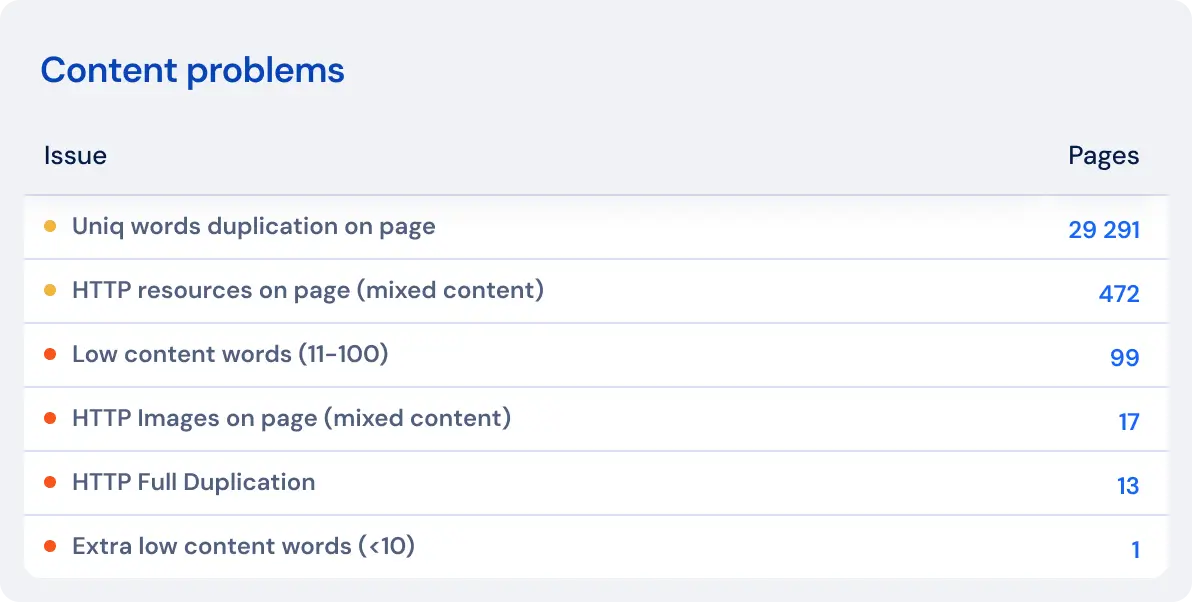 Content Quality Report screenshot