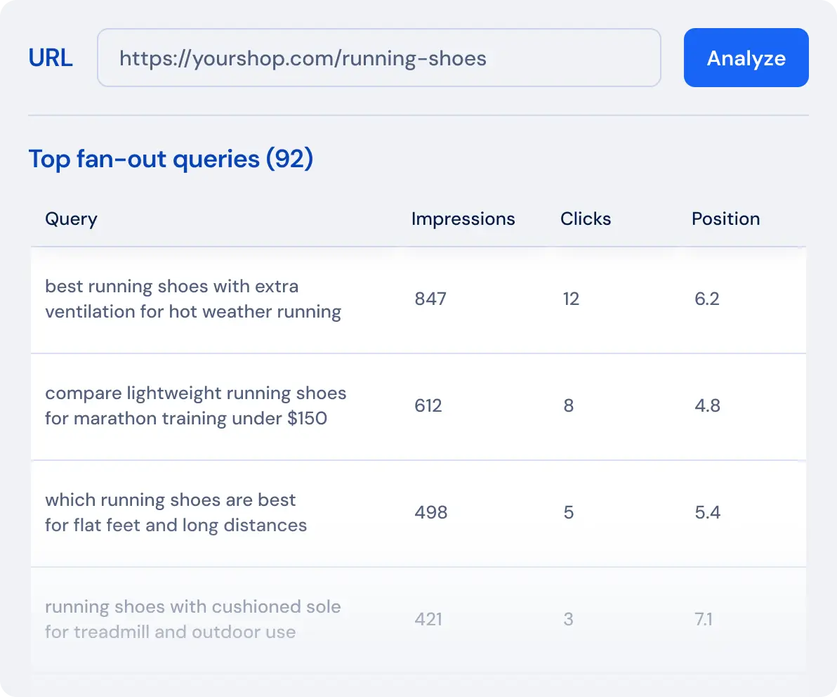 Content strategy crawl data screenshot