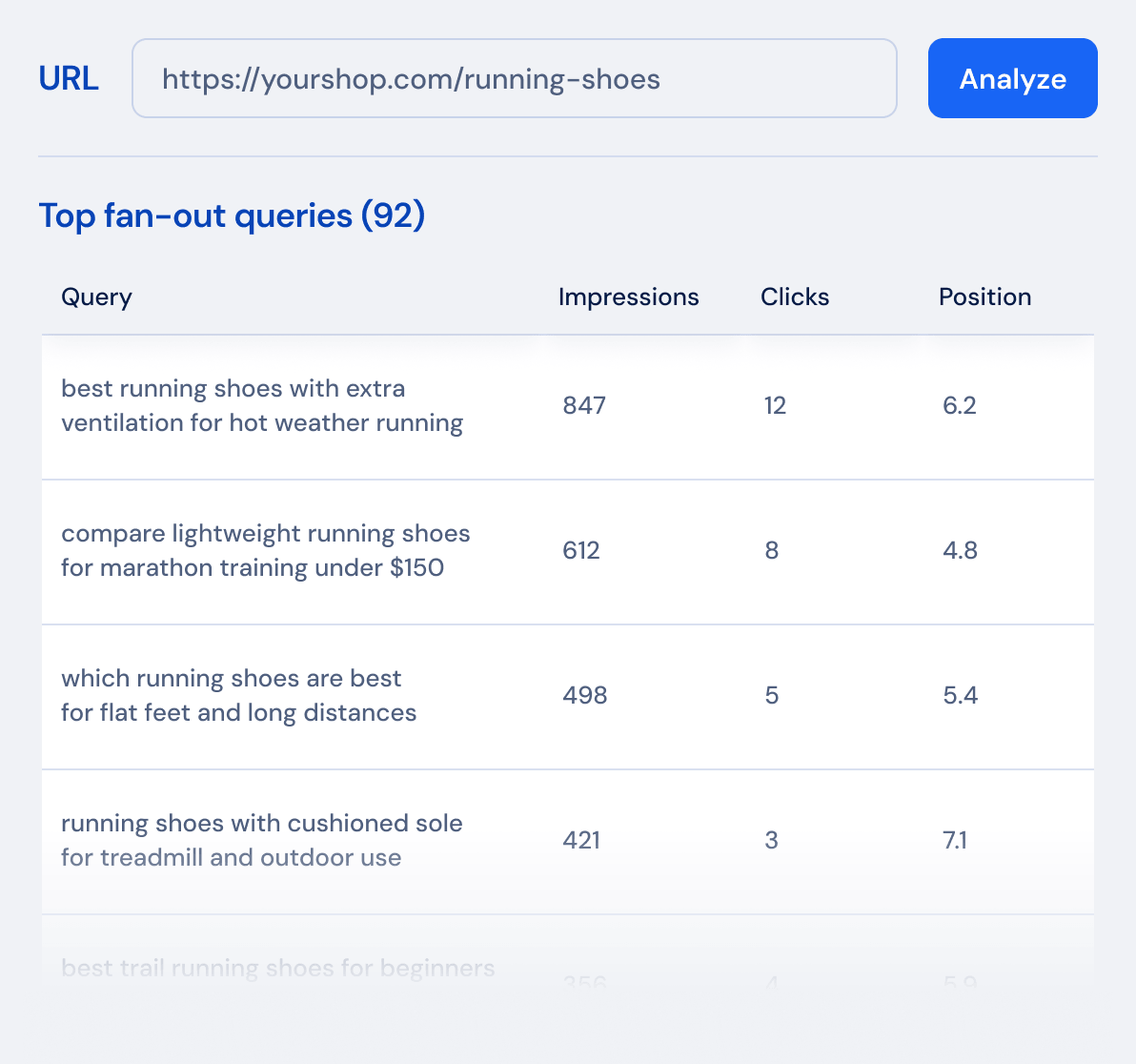 Top fan-out queries report screenshot