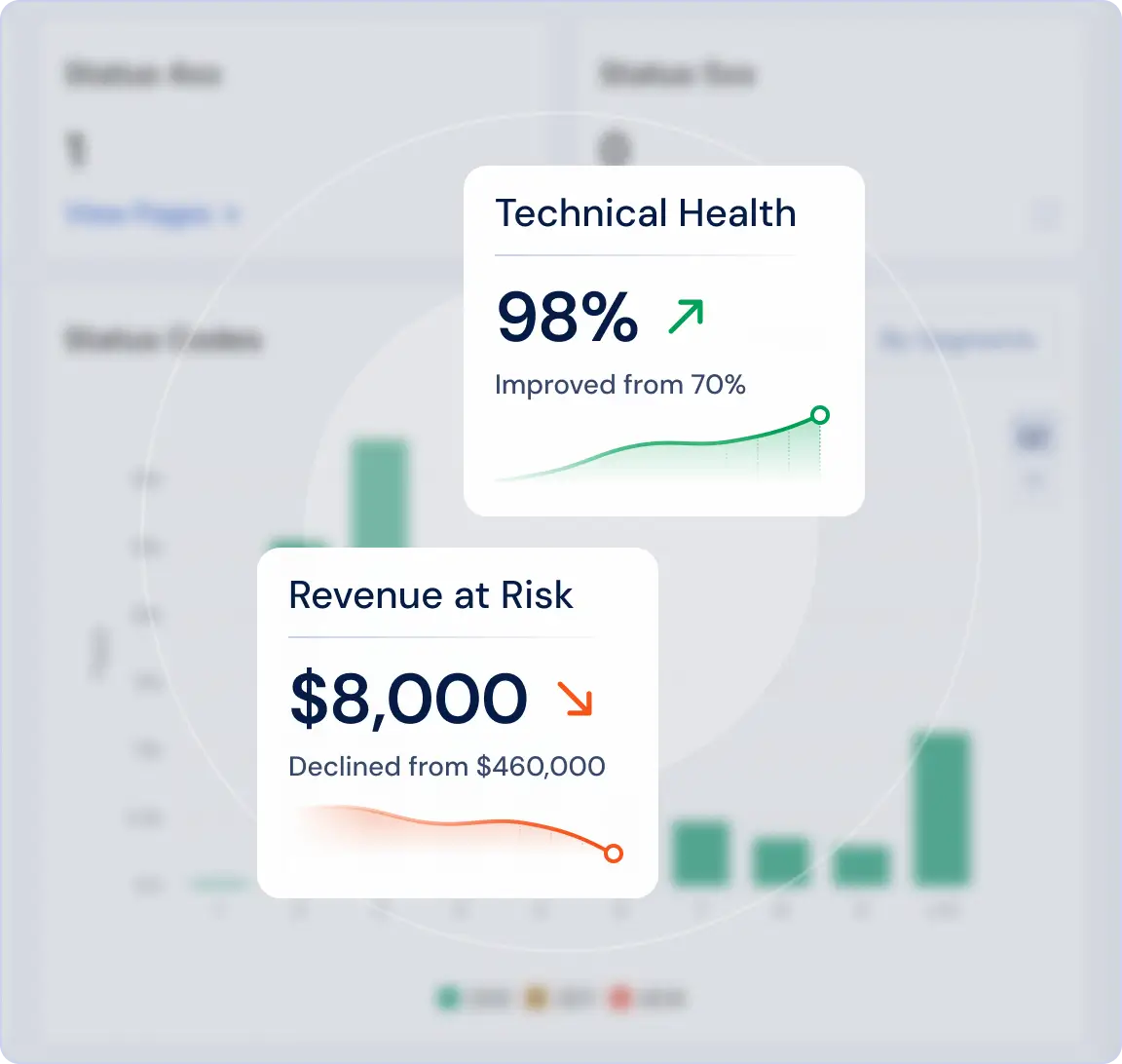 Revenue at Risk chart