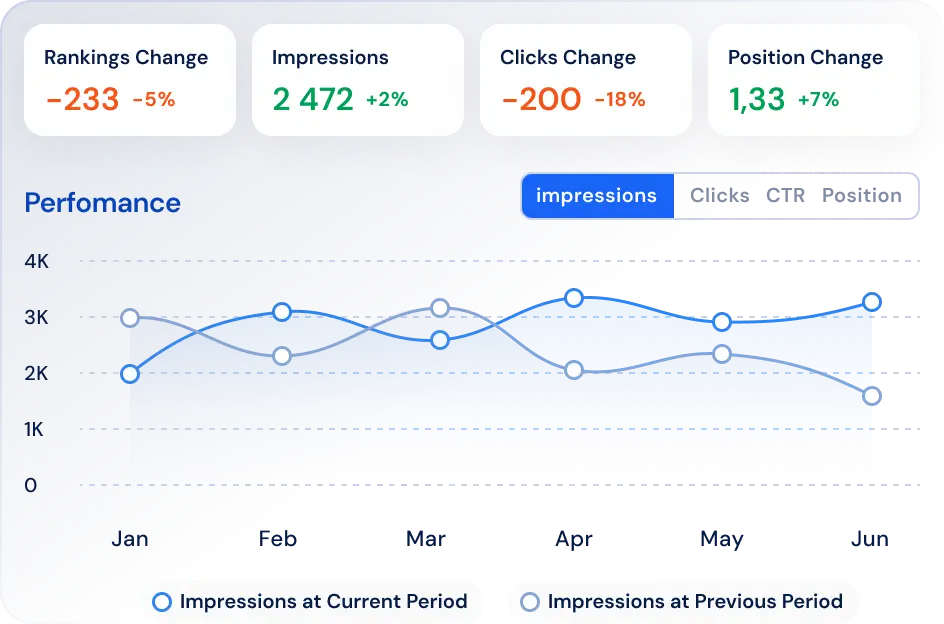 Dynamics Report Screenshot