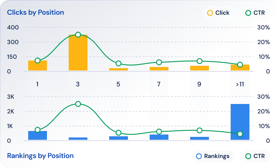 Insights Report Screenshot