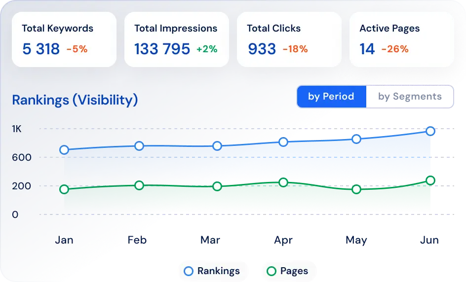 Overview Dashboard Screenshot