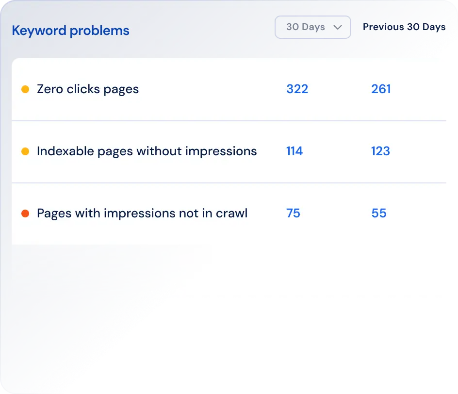 Problems Report Screenshot