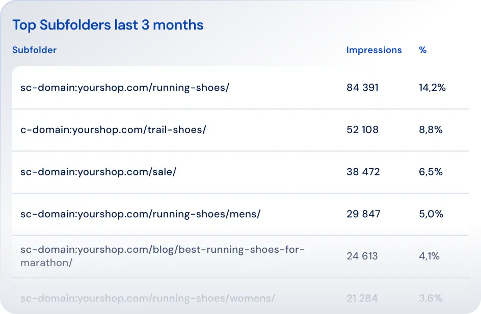 Subfolders Report Screenshot