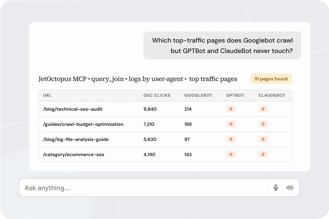 JetOctopus MCP prompt: pages with GSC impressions but zero Googlebot visits in the last 30 days