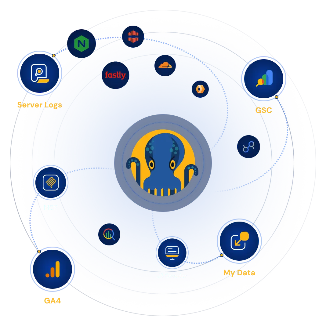 JetOctopus mascot at the center, connected to Server Logs, GSC, GA4, My Data, MCP and JS Crawler nodes, plus Nginx, AWS, Fastly and Cloudflare log source icons