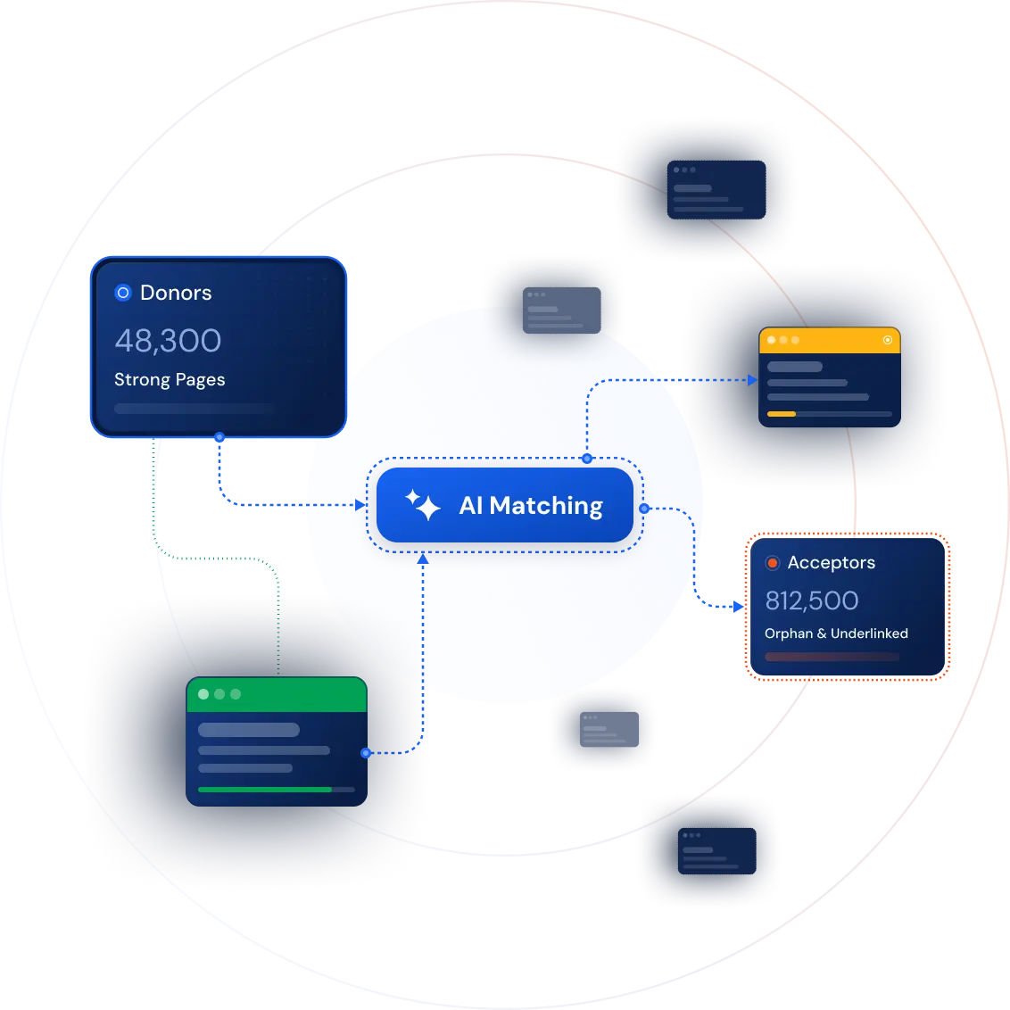 Donors and acceptors matched by AI into live internal links
