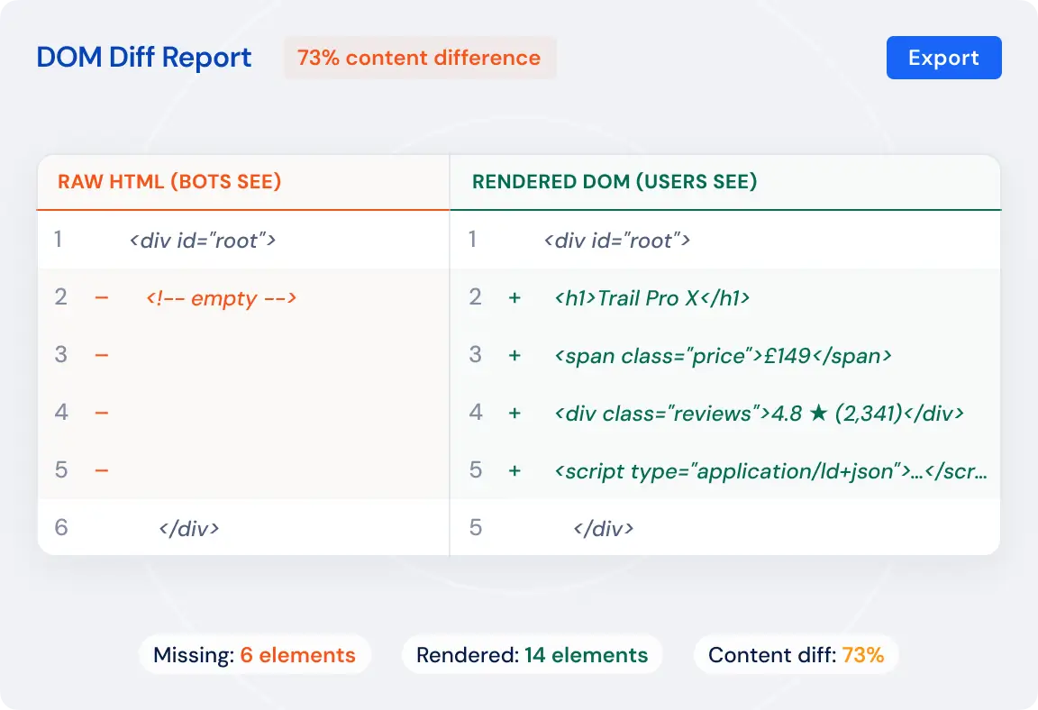 Exportable DOM diff report