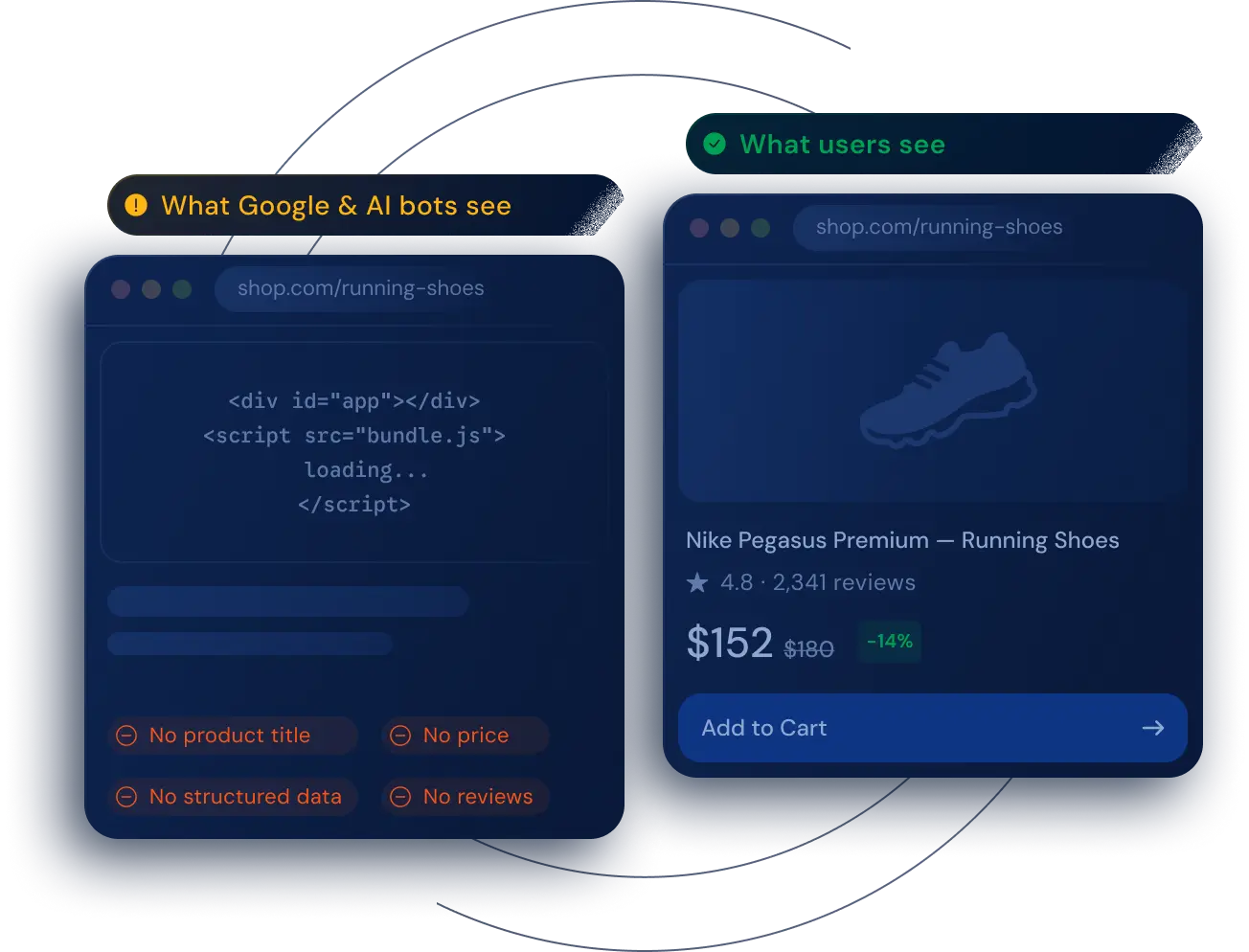 JavaScript SEO Visibility