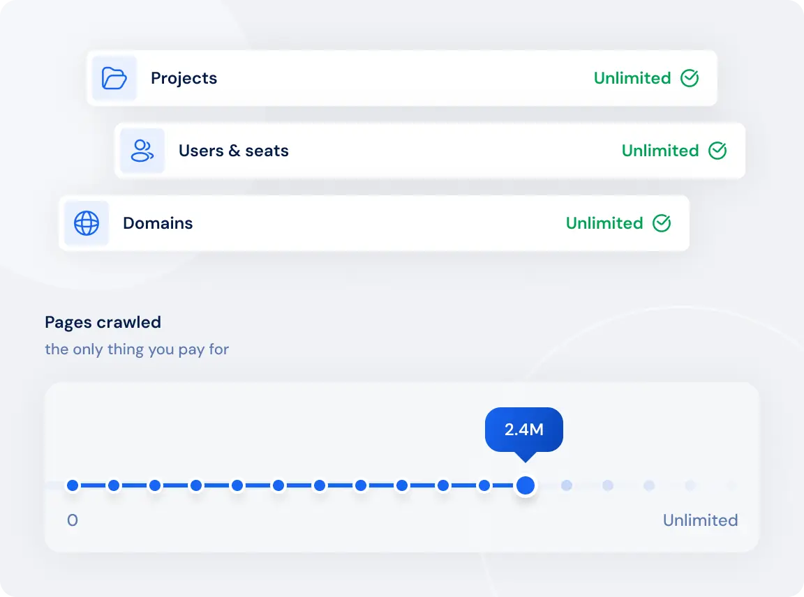 Transparent per-crawl pricing model