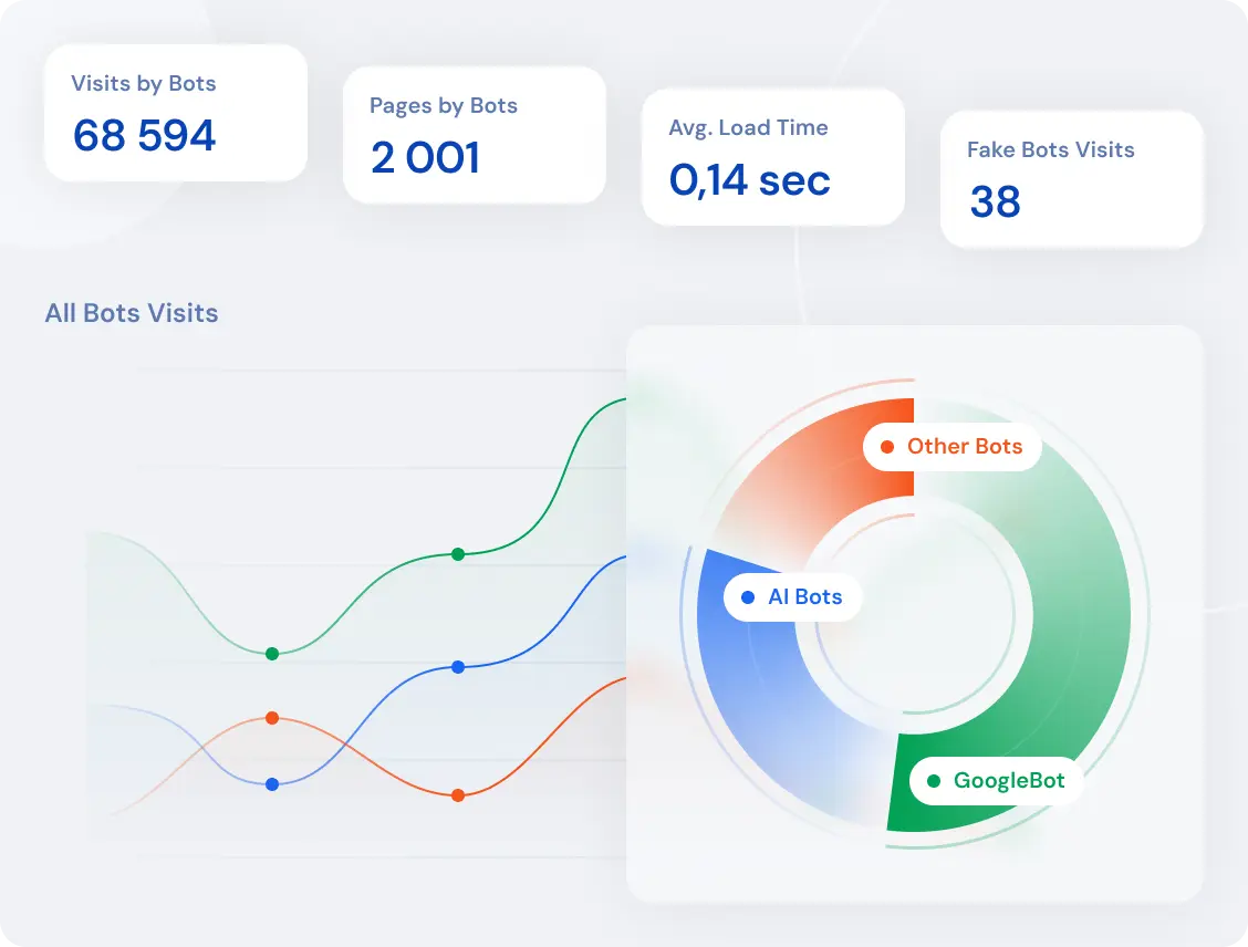 Log Analyzer bot behavior dashboard