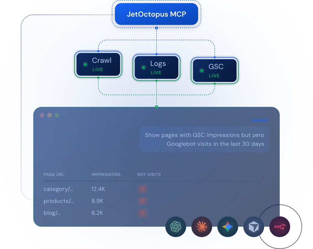 JetOctopus MCP connecting crawl, logs and GSC to an AI assistant