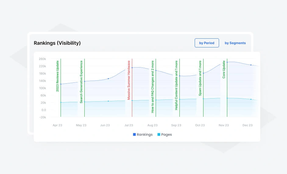 Rankings (Visibility)