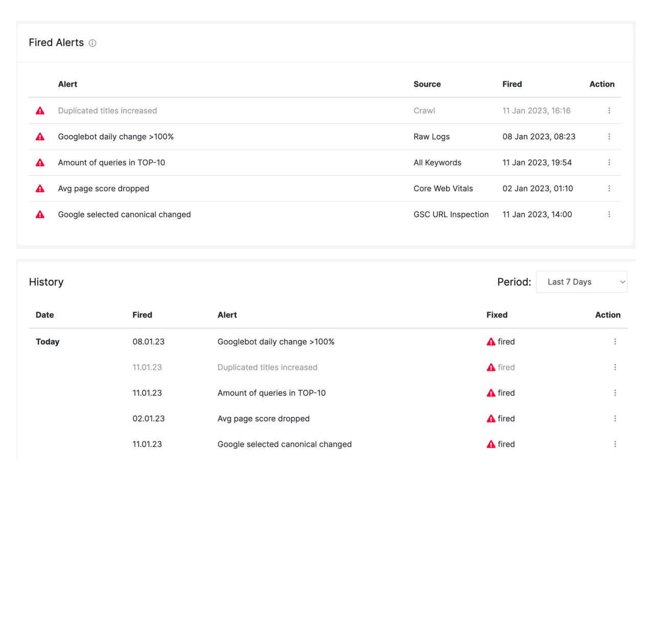 Custom Alerts