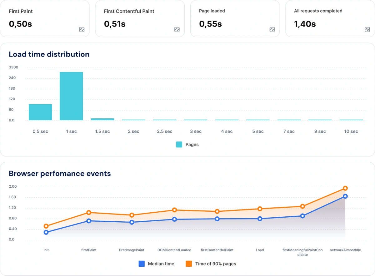 Next-gen JS Crawler charts