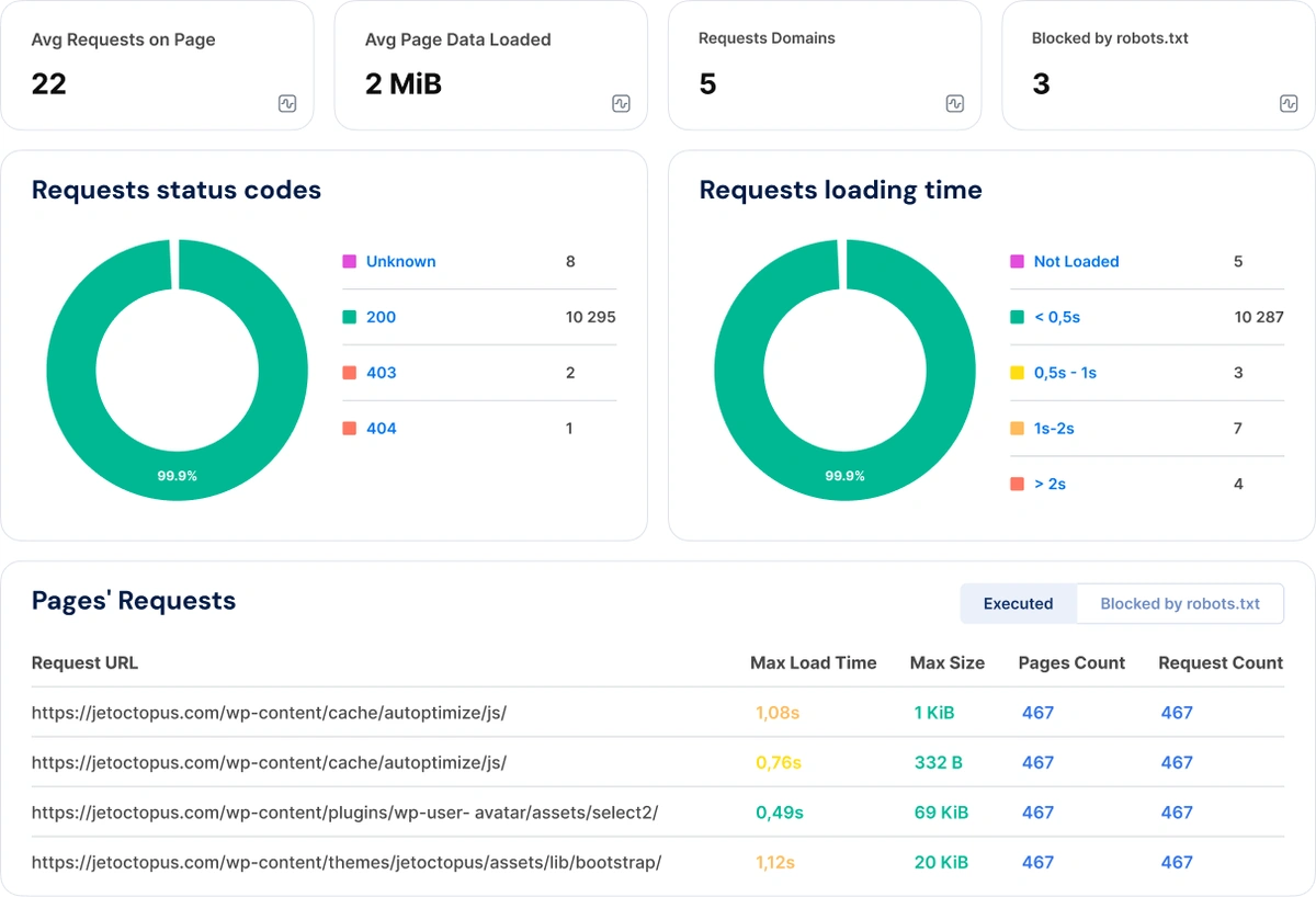 Next-gen JS Crawler table