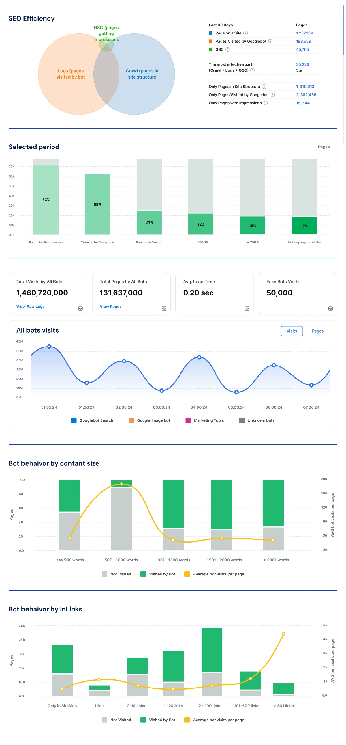 Visualized Log Analyze