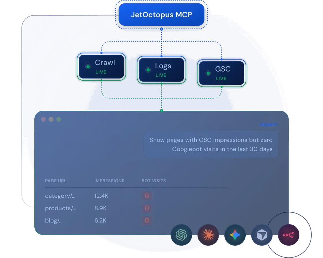 JetOctopus MCP joining live crawl, logs and GSC data to answer a prompt in an AI assistant