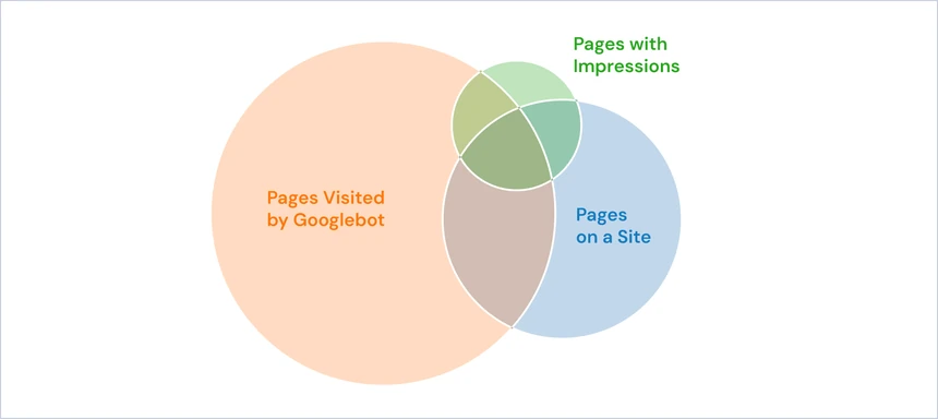 Challenges overview diagram