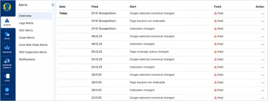 JetOctopus alerts dashboard