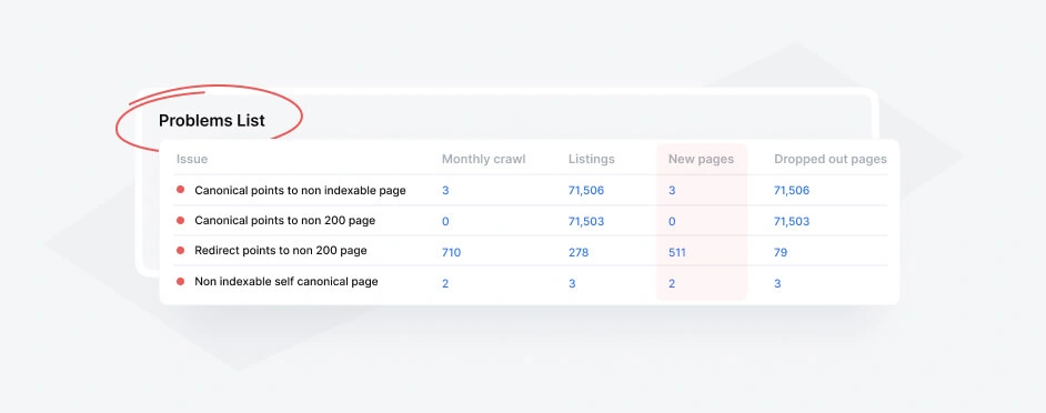 Indexation Issues and Canonical Tag Errors