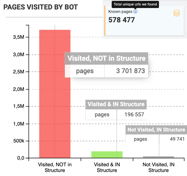 wanna-know-which-pages-bots-visit-ignore-and-why-use-logs-analyzer-jetoctopus-logs-analyzer