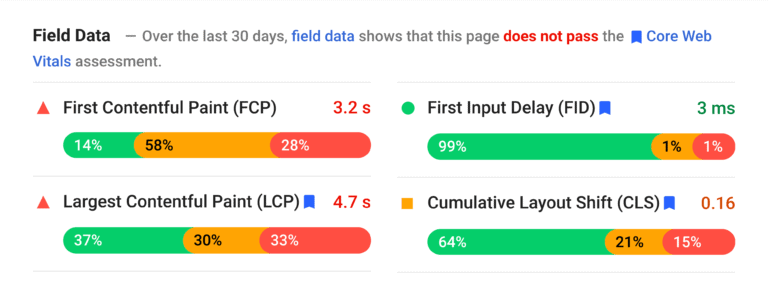 Field Data Graphics