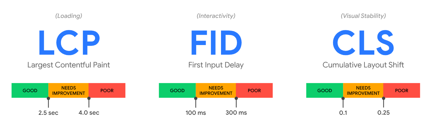 LCP FID CLS Graphics