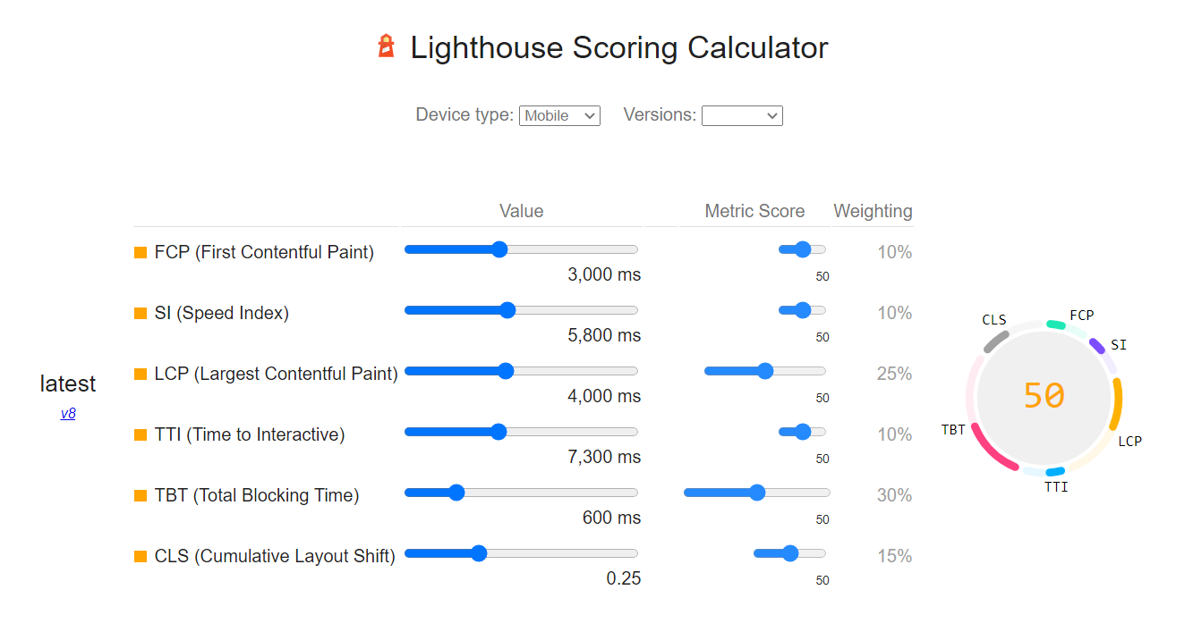 Lighthouse Scoring Calculator