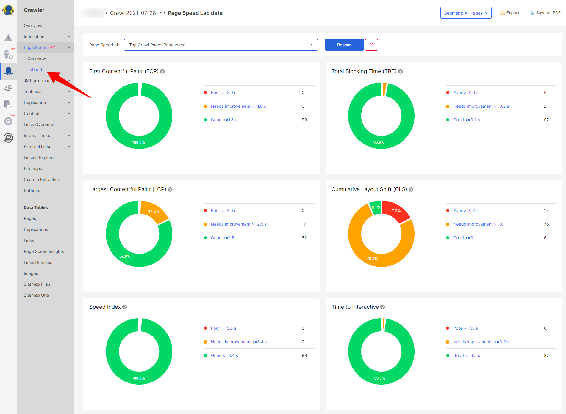 Page Speed Lab Data