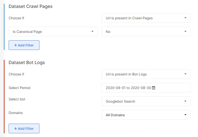 Wasting Your Crawl Budget