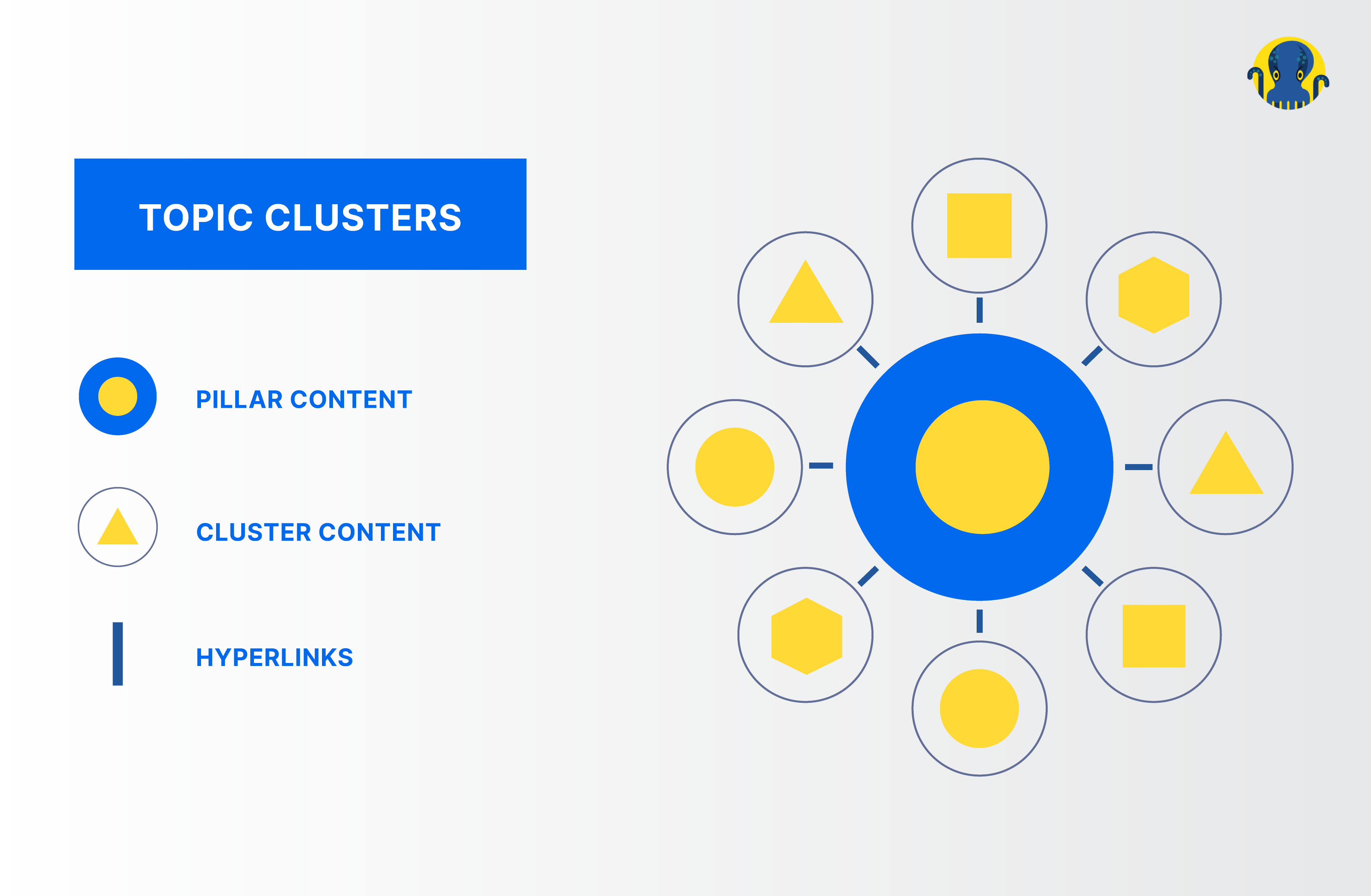 Cluster Pillar Topics