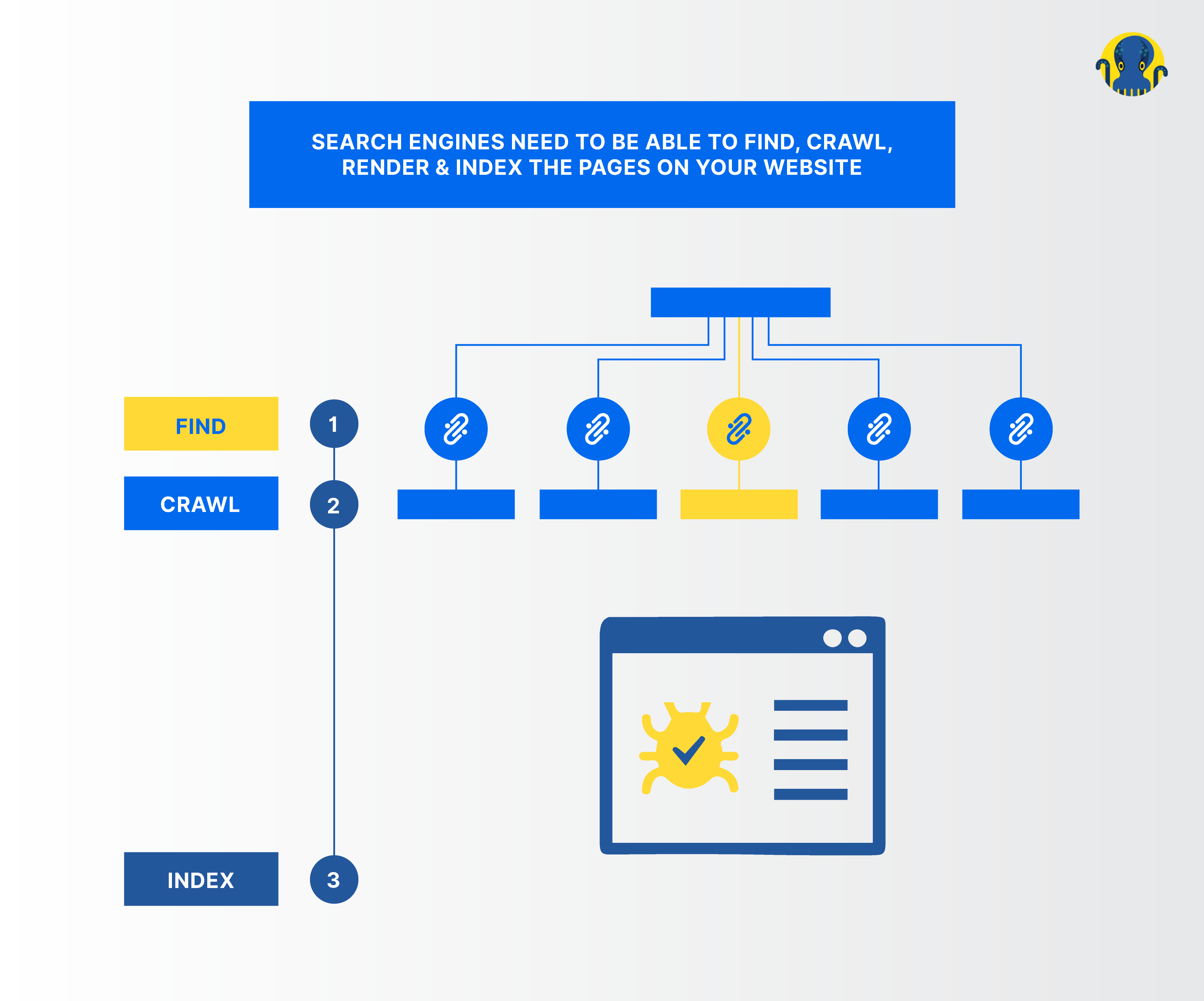 Internal Links Index