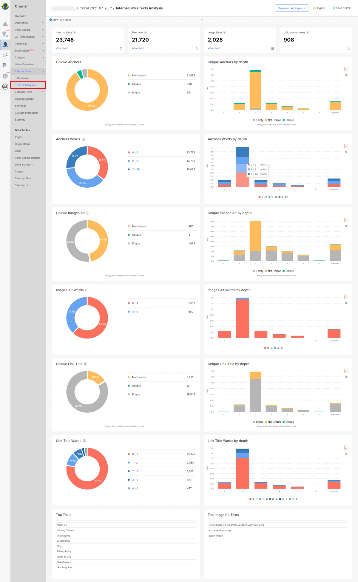 Internal Links Text Analysis