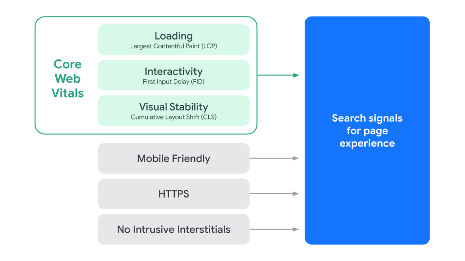 Experience is in the details: analyzing the UX of streaming services, by  Joseph Mueller