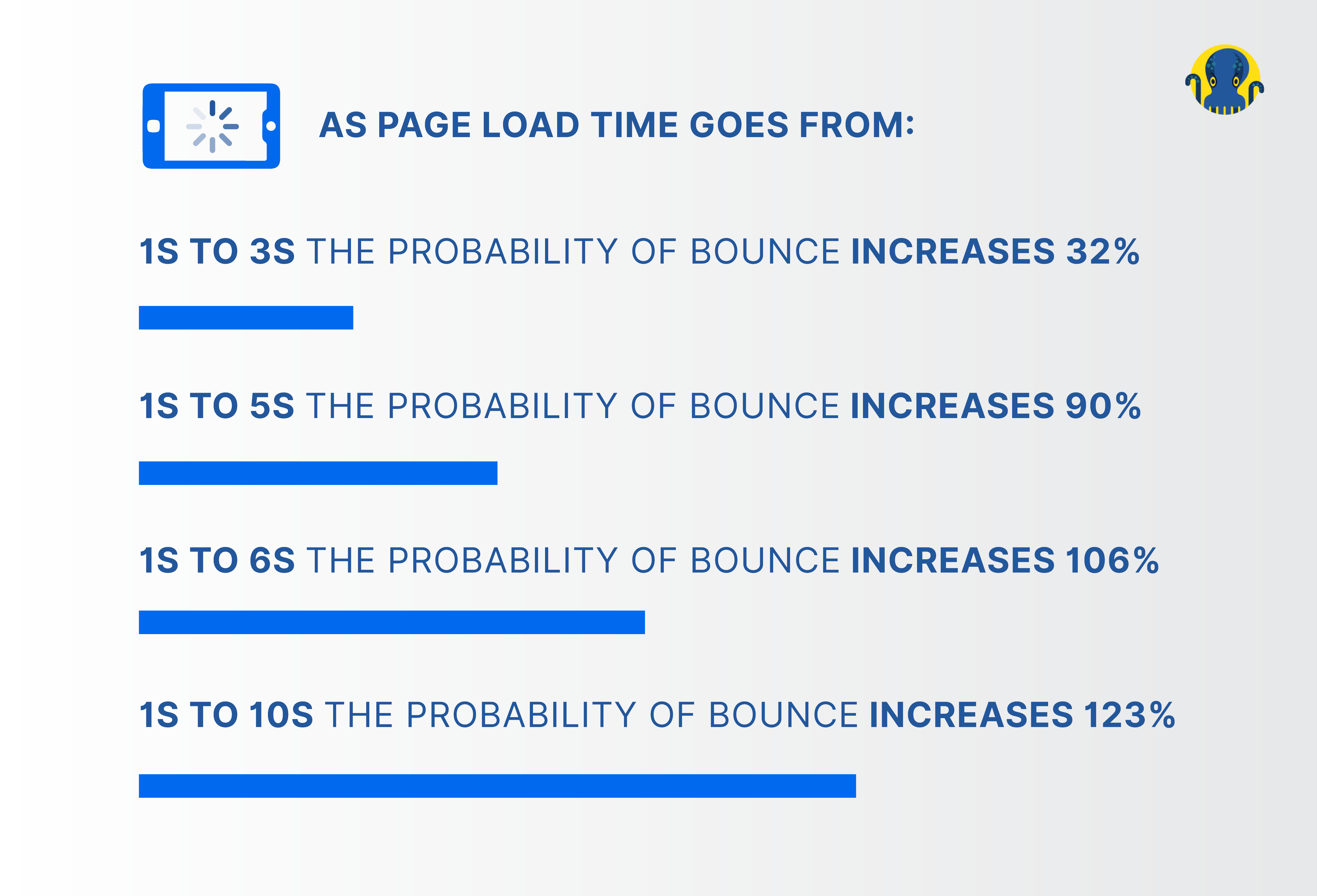 Page Load Time