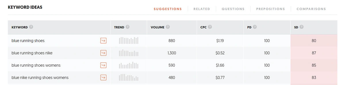 Product Page Keyword Examples
