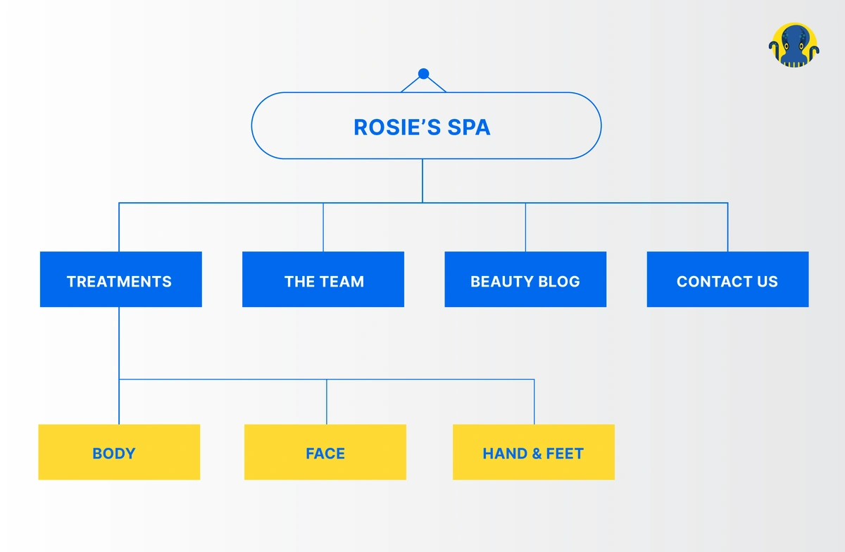 Rosie's Spa