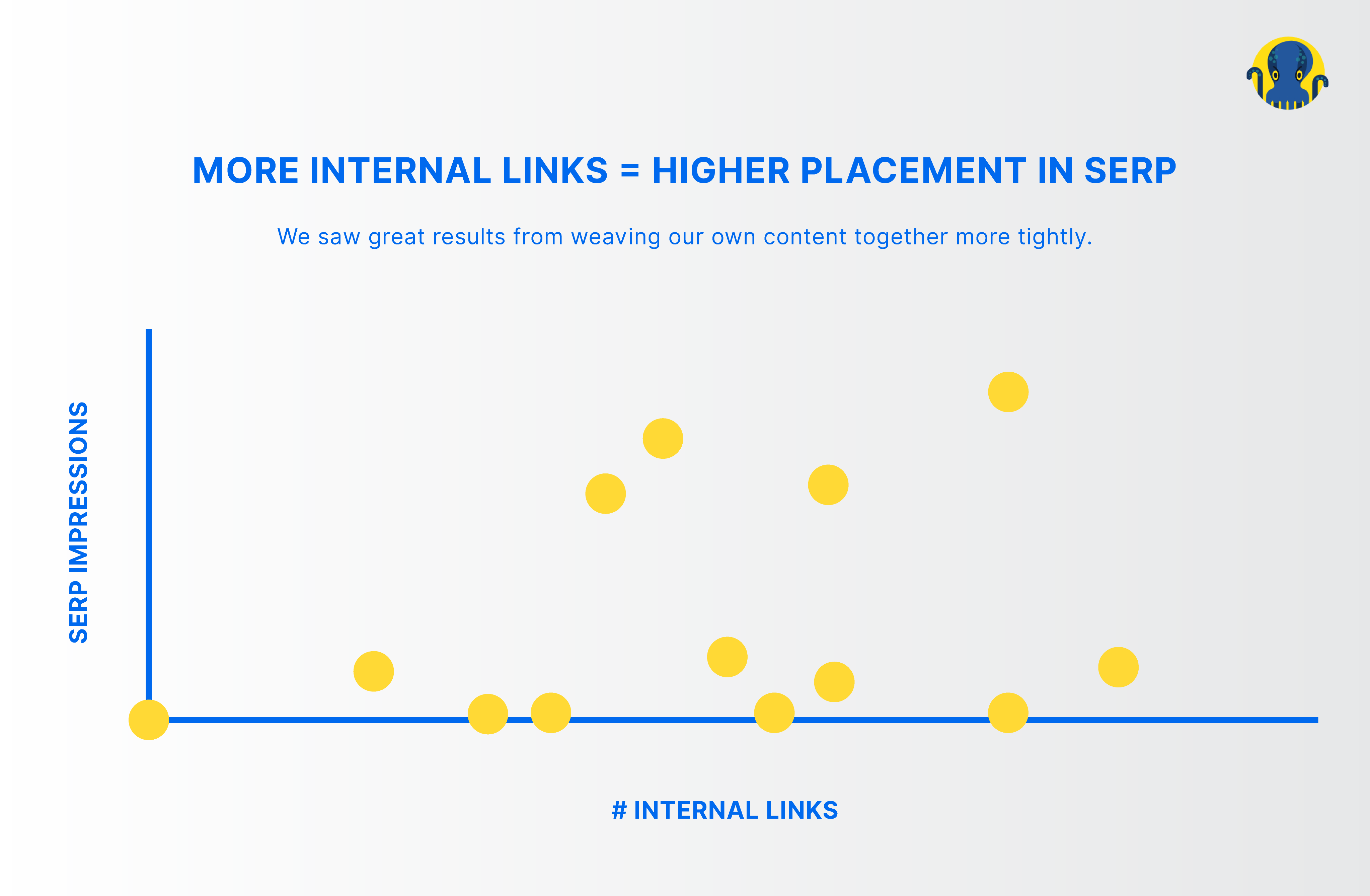 What are Internal Links