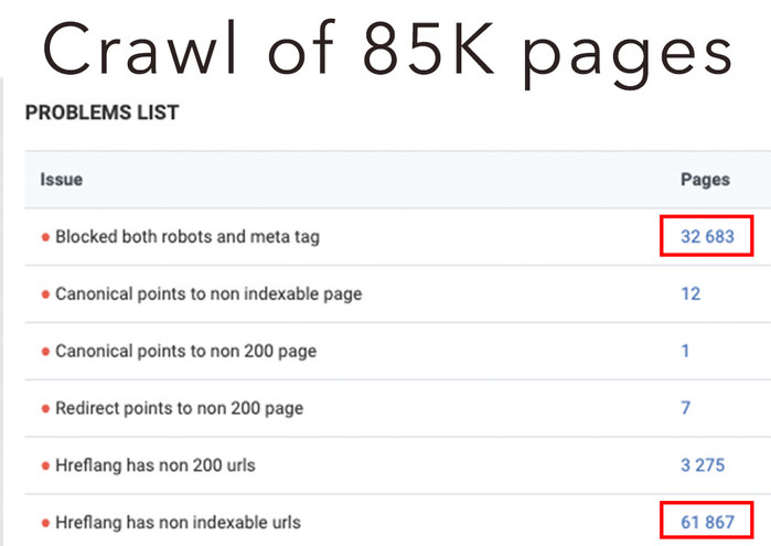 Crawl of 85k pages