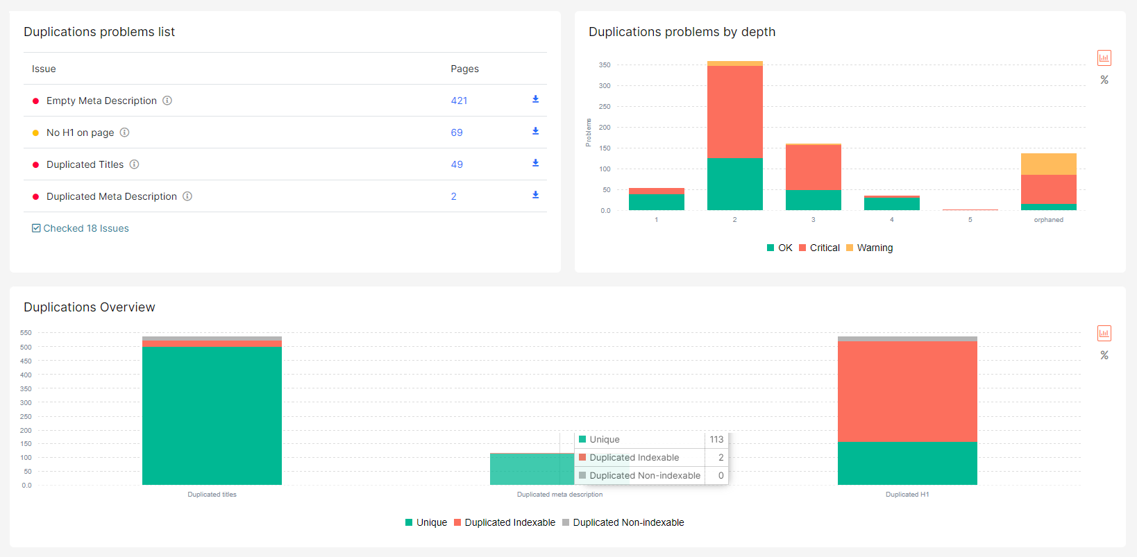 Detailed Content Analysis