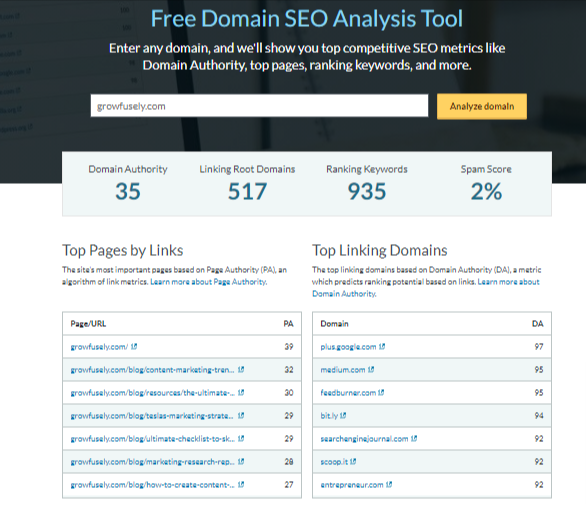 Free Domain Analysis