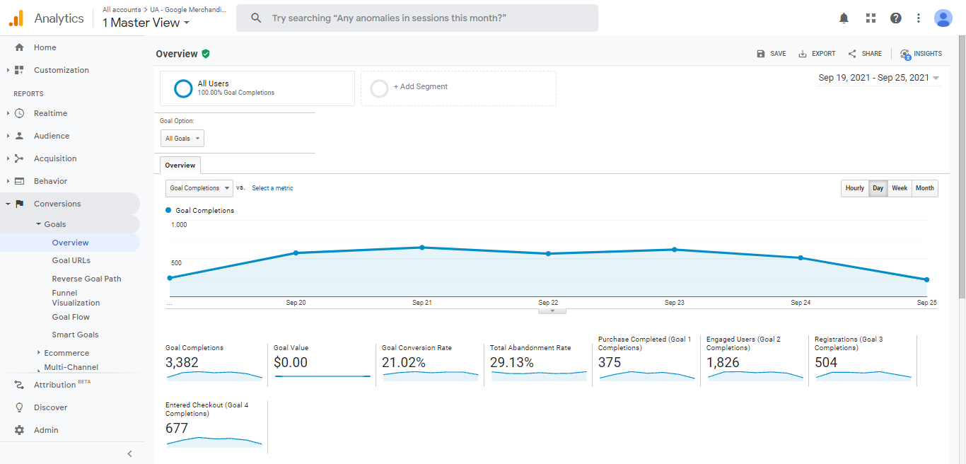 Google Analytics 