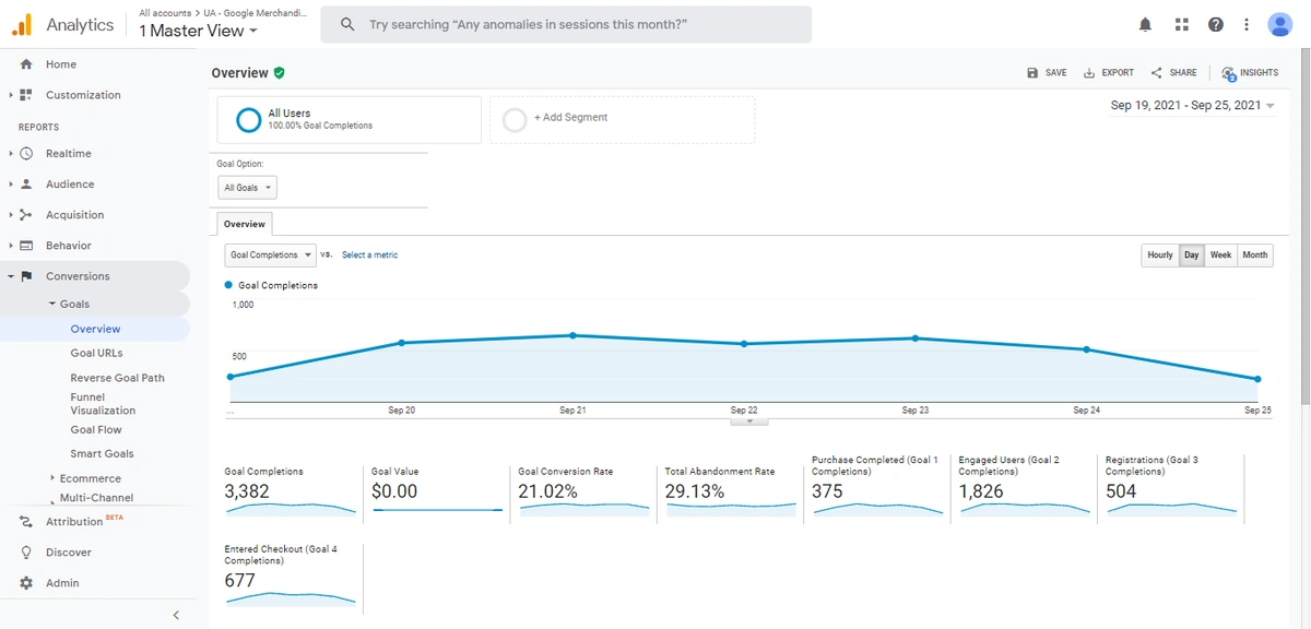 Google Analytics 